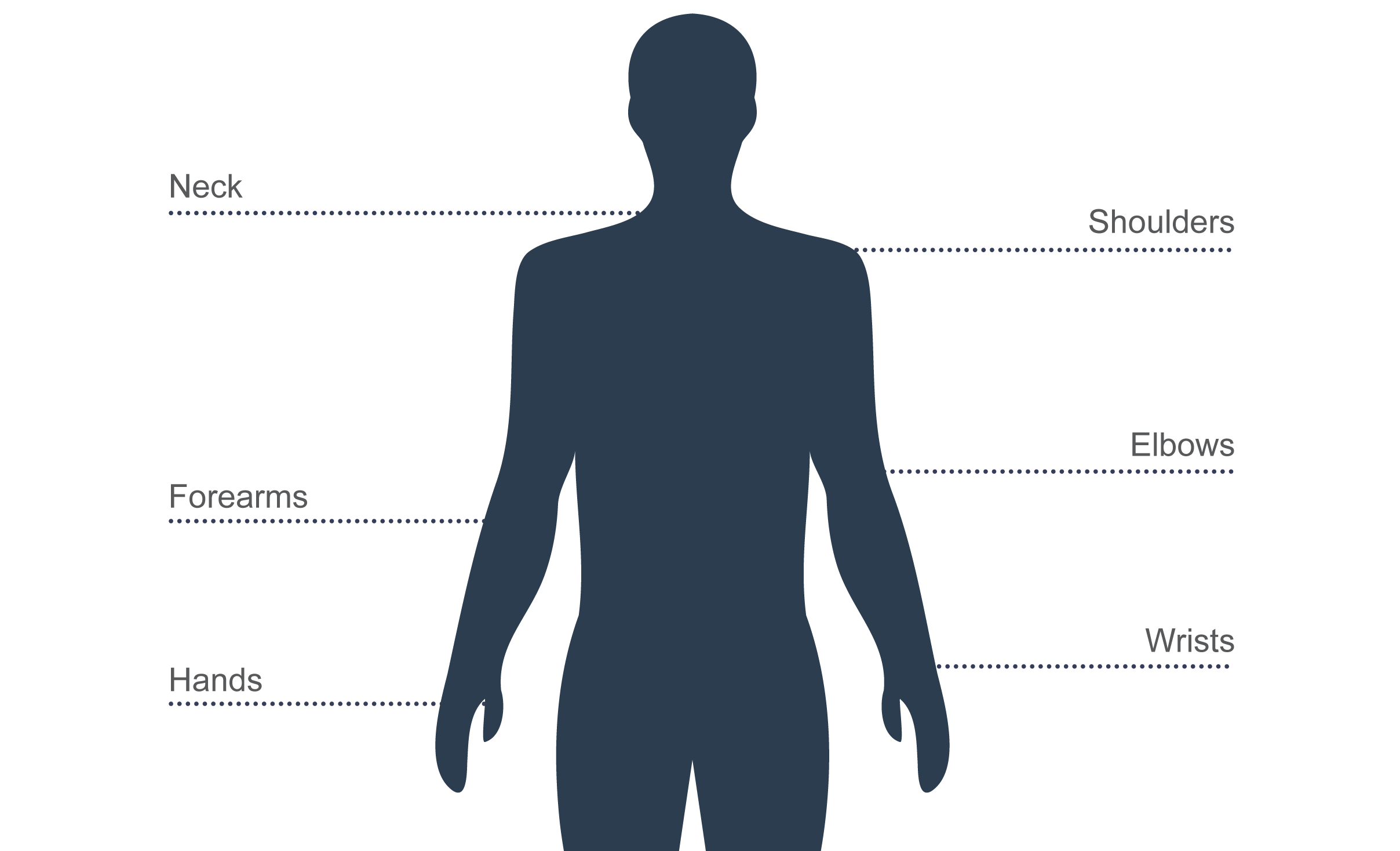 RSI symptoms on the body illustration