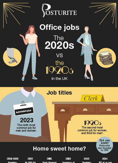 Office jobs: The 2020s vs the 1920s in the UK