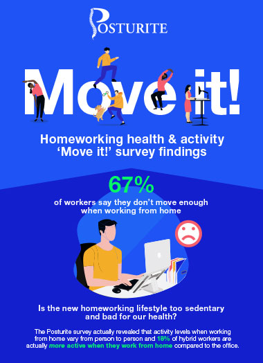 Move it: the survey results!