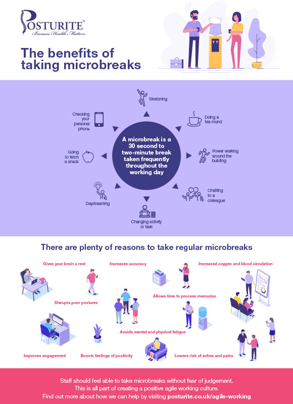 The benefits of taking microbreaks